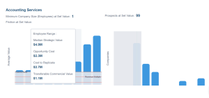 Understand Value Friction